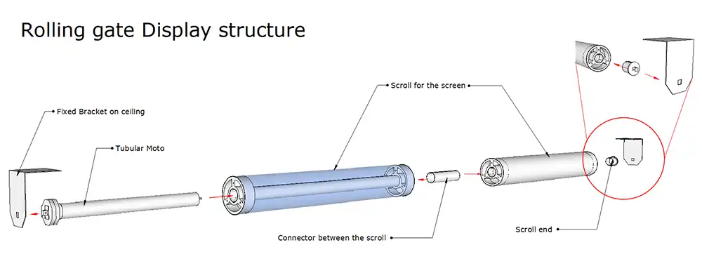 STRUCTURE-DIAGRAM-OF-LED-ROLLING-GATE-DISPLAY