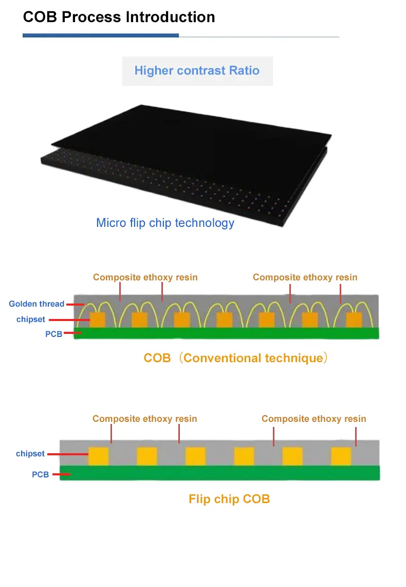 Indoor Fine Pitch COB LED Screen